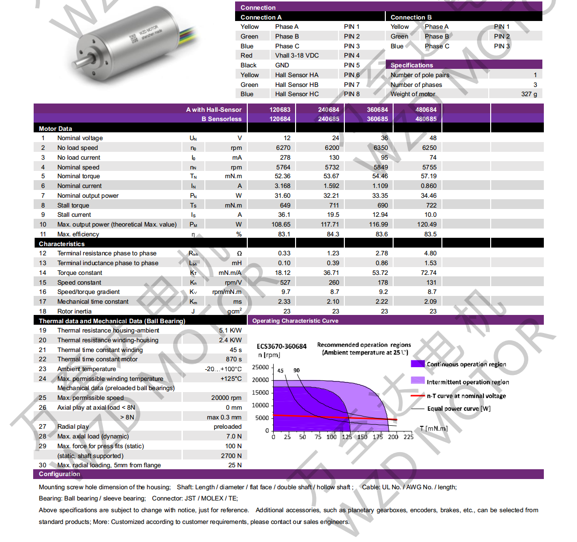 OT-ECS3670޲ˢֱ-ı-28