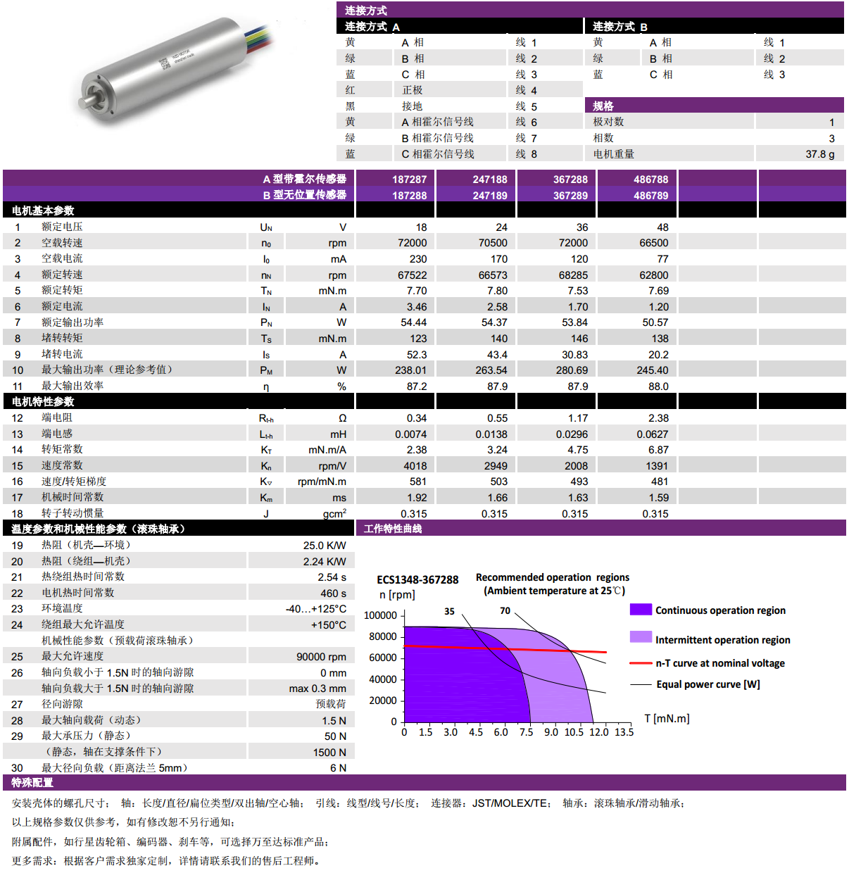 ECS  1348ıˢ-28